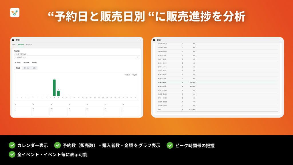 Veno の分析画面。予約日別の予約数グラフと時間帯別の集計表